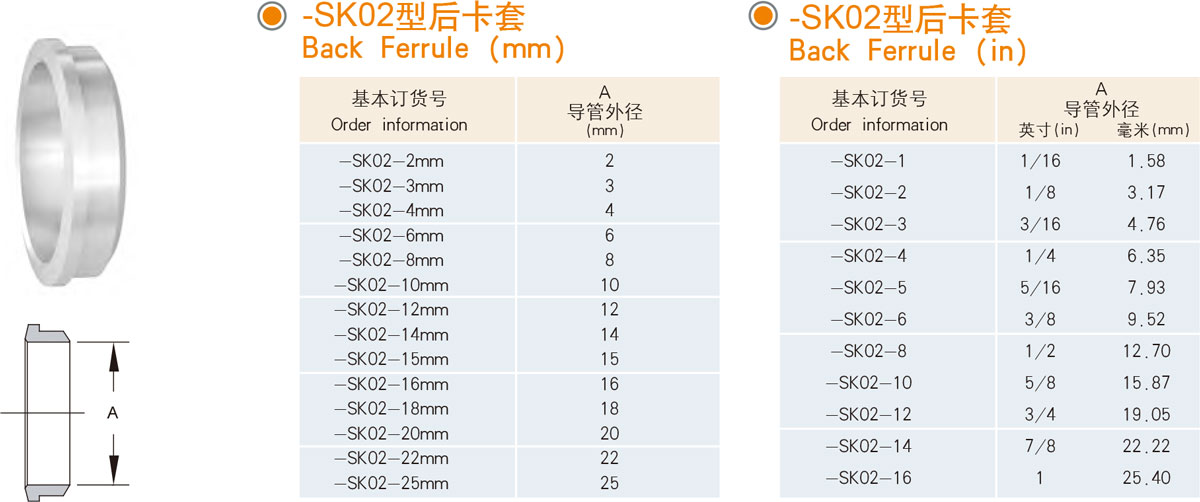 XYG-SK02型后卡套規(guī)格型號列表
