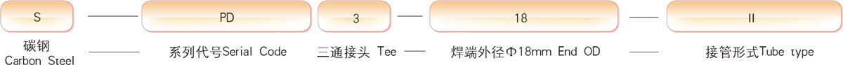 S-PD3-18II訂貨號樣例
