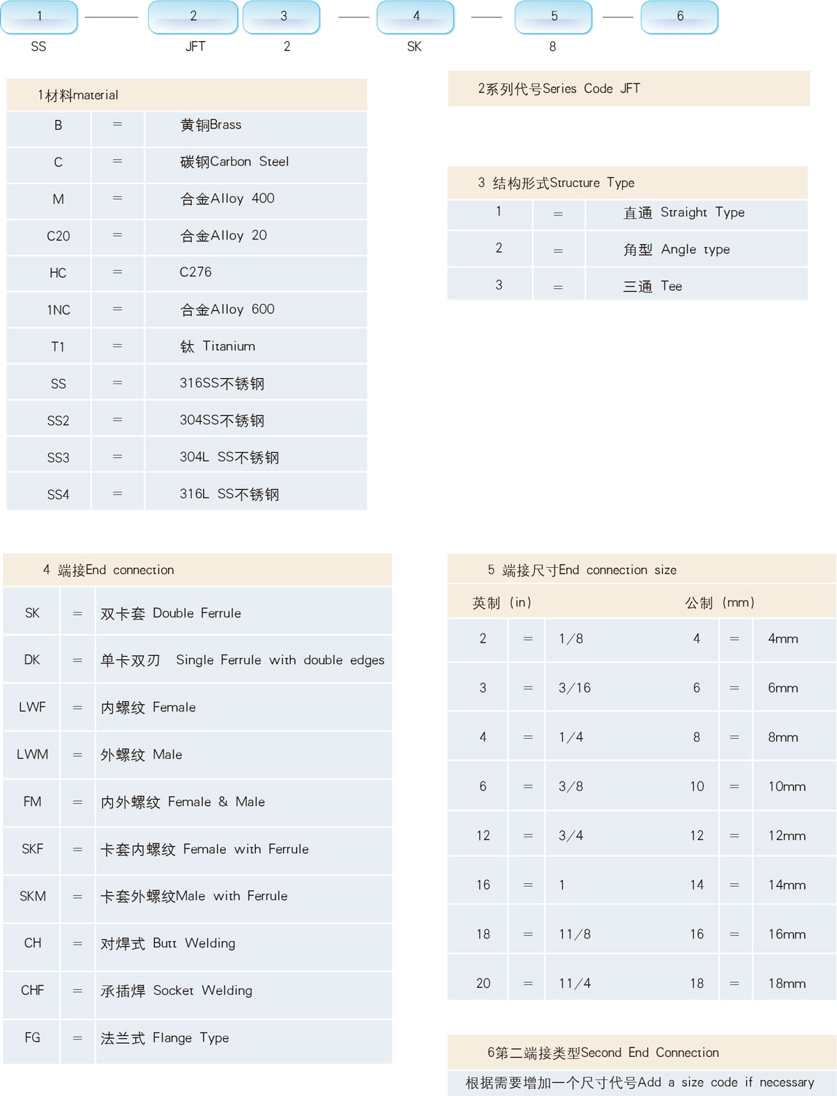 訂購(gòu)信息及選型