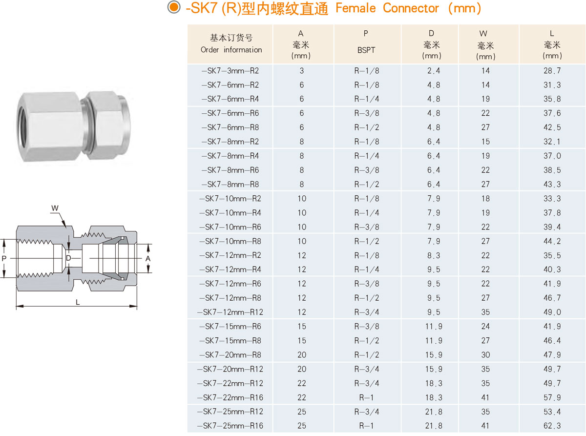 XYG-SK7（R）型內(nèi)螺紋直通規(guī)格型號(hào)列表